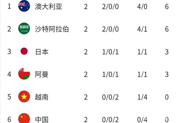 意甲- 罗马2-0九人那不勒斯升第6 佩7破门波利塔诺奥斯梅恩染红北京时间12月24日凌晨3时45分，意甲第17轮，罗马主场迎战那不勒斯。